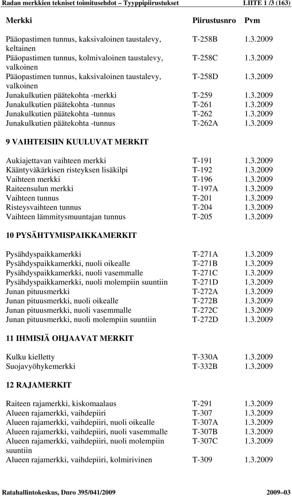 -tunnus T-262 Junakulkutien päätekohta -tunnus T-262A 9 VAIHTEISIIN KUULUVAT MERKIT Aukiajettavan vaihteen merkki T-191 Kääntyväkärkisen risteyksen lisäkilpi T-192 Vaihteen merkki T-196 Raiteensulun