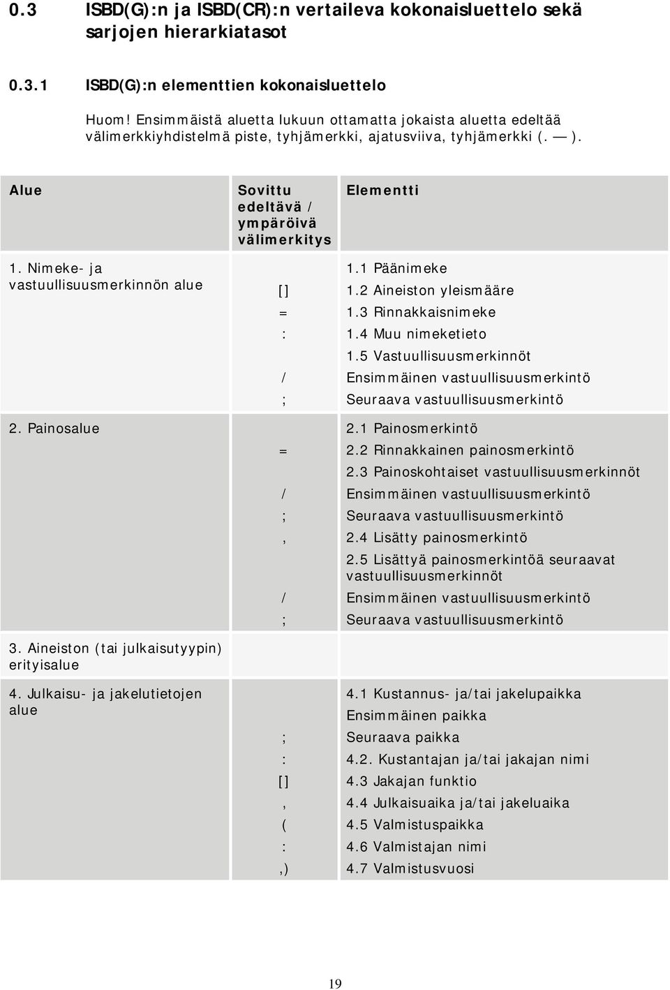 Aineiston (tai julkaisutyypin) erityisalue 4. Julkaisu- ja jakelutietojen alue Sovittu edeltävä / ympäröivä välimerkitys [] = : / ; = / ;, / ; ; : [], ( :,) Elementti 1.1 Päänimeke 1.