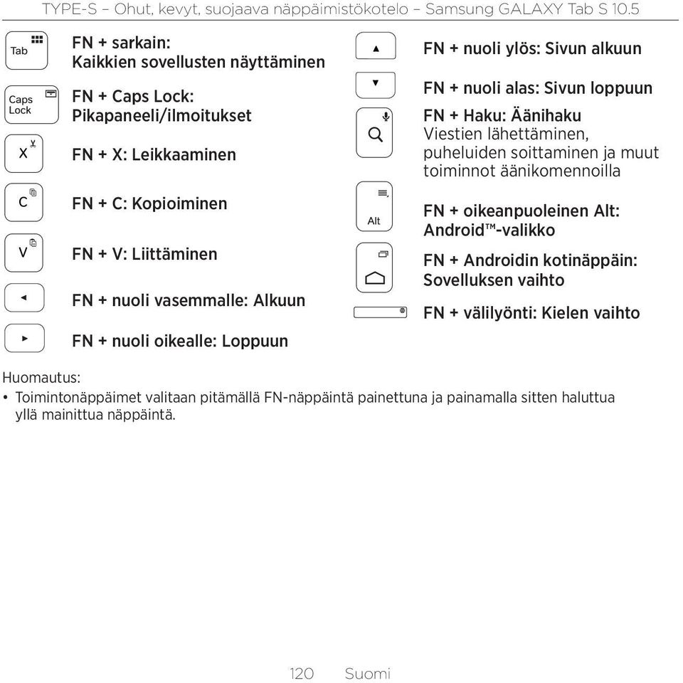 lähettäminen, puheluiden soittaminen ja muut toiminnot äänikomennoilla FN + oikeanpuoleinen Alt: Android -valikko FN + Androidin kotinäppäin: Sovelluksen