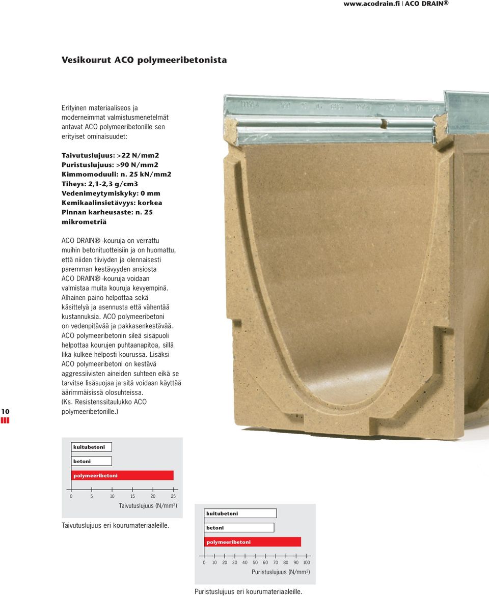 Puristuslujuus: >90 N/mm2 Kimmomoduuli: n. 25 kn/mm2 Tiheys: 2,1-2,3 g/cm3 Vedenimeytymiskyky: 0 mm Kemikaalinsietävyys: korkea Pinnan karheusaste: n.