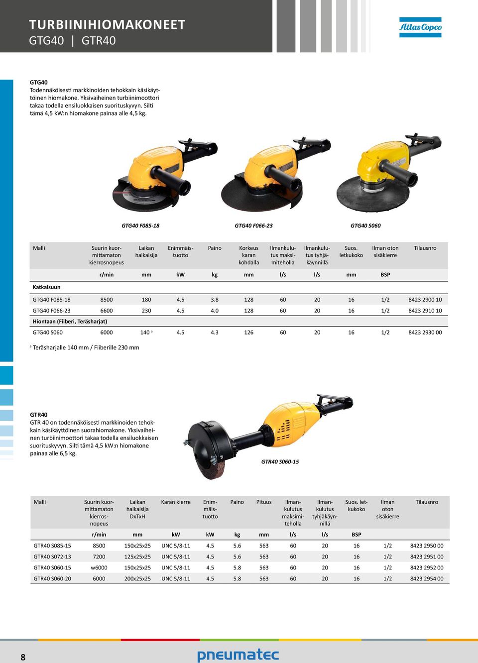 GTG40 F085-18 GTG40 F066-23 GTG40 S060 Mlli Suurin kuormittmton kierrosnopeus Likn hlkisij Pino Korkeus krn kohdll Enimmäistuotto Ilmnkulutus mksimiteholl Ilmnkulutus tyhjäkäynnillä Ilmn oton r/min