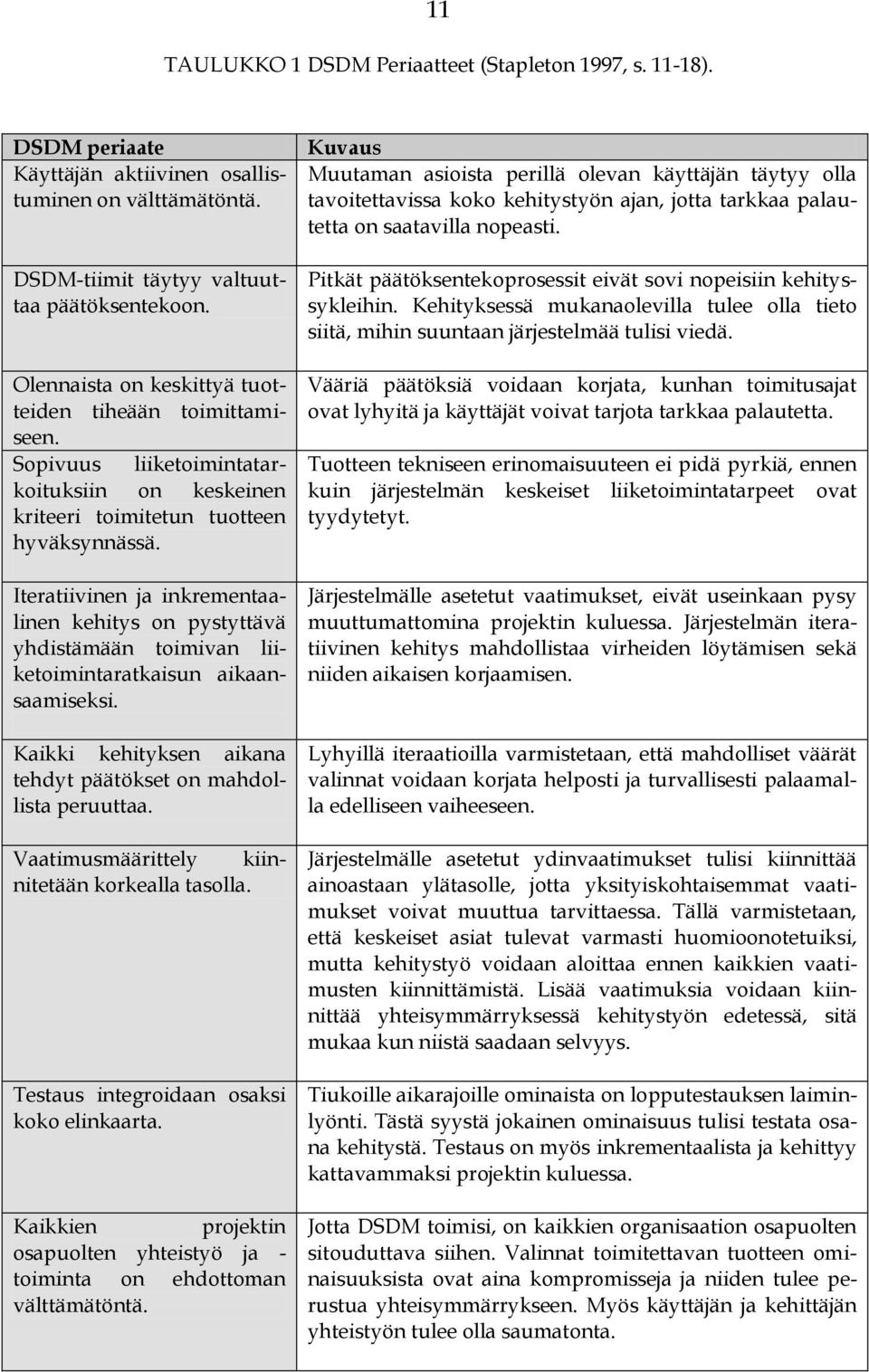 Iteratiivinen ja inkrementaalinen kehitys on pystyttävä yhdistämään toimivan liiketoimintaratkaisun aikaansaamiseksi. Kaikki kehityksen aikana tehdyt päätökset on mahdollista peruuttaa.