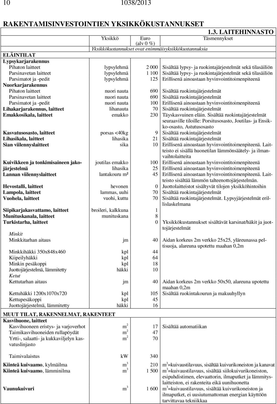 RAKENTAMISINVESTOINTIEN YKSIKKÖKUSTANNUKSET 1.3.