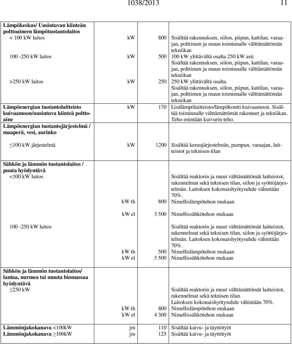 Sisältää rakennuksen, siilon, piipun, kattilan, varaajan, polttimen ja muun toiminnalle välttämättömän tekniikan >250 kw laitos kw 250 250 kw ylittävältä osalta.