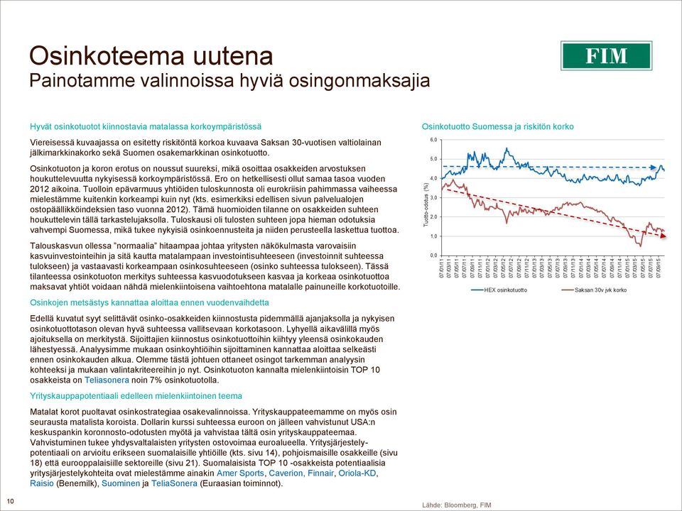 Osinkotuoton ja koron erotus on noussut suureksi, mikä osoittaa osakkeiden arvostuksen houkuttelevuutta nykyisessä korkoympäristössä. Ero on hetkellisesti ollut samaa tasoa vuoden 2012 aikoina.