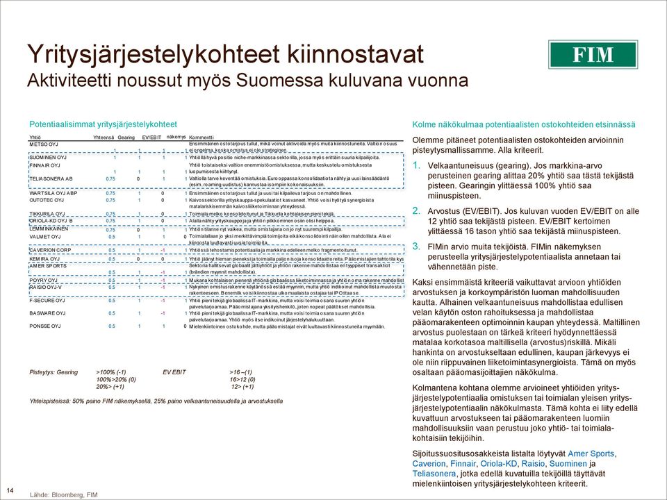 SUOMINEN OYJ 1 1 1 1 Yhtiöllä hyvä positio niche-markkinassa sektorilla, jossa myös erittäin suuria kilpailijoita.