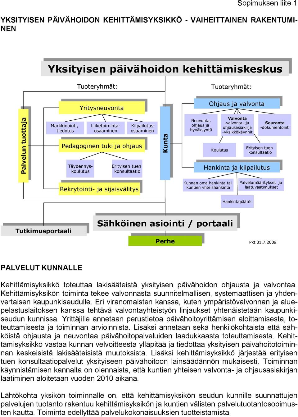 -yksikkökäynnit Seuranta -dokumentointi Pedagoginen Pedagoginen tuki tuki ohus ohus Koulutus Erityisen tuen konsultaatio Täydennyskoulutus Erityisen tuen konsultaatio Hankinta Hankinta kilpailutus
