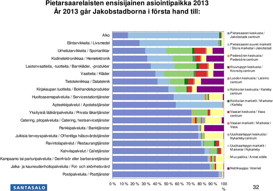 / Priva lätjänster Cering, pitopalveluita / Cering, festservicetjänster Panipalveluita / Banjänster Julisia terveyspalveluita / Offentliga hälsovårdstjänster Ravintolapalvelut / Restaurangtjänster