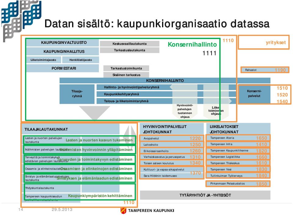 Konsernipalvelut Liiketoiminnan ohjaus Rahastot 1190 Tilaajaryhmä 1510 1520 1540 14 TILAAJALAUTAKUNNAT Lasten ja nuorten palvelujen lautakunta Ikäihmisten palvelujen lautakunta Terveyttä ja