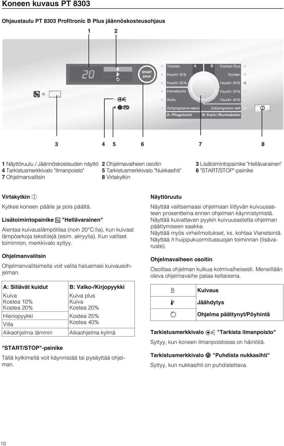 Lisätoimintopainike "Hellävarainen" Alentaa kuivauslämpötilaa (noin 20 C:lla), kun kuivaat lämpöarkoja tekstiilejä (esim. akryylia). Kun valitset toiminnon, merkkivalo syttyy.