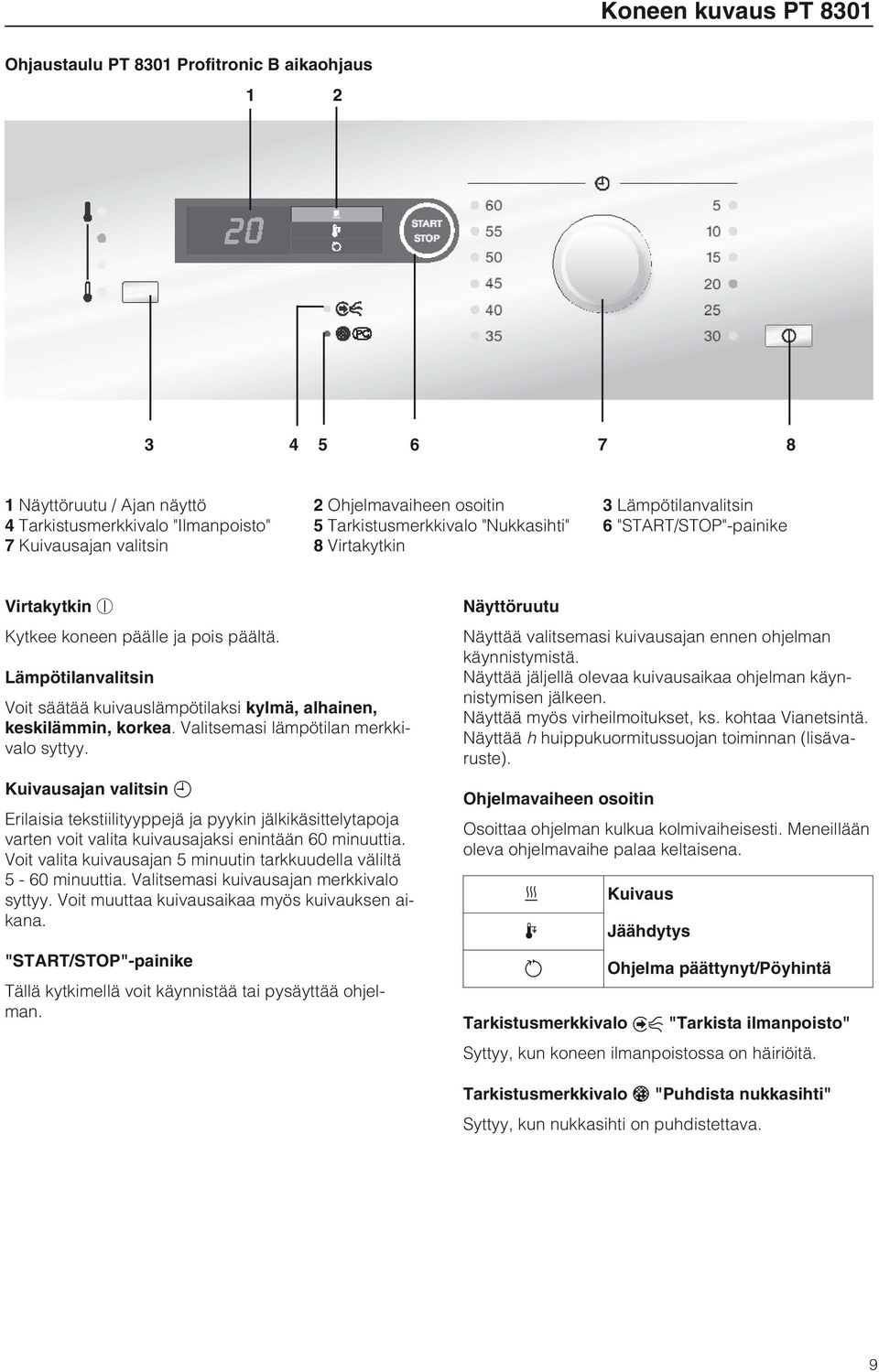 Lämpötilanvalitsin Voit säätää kuivauslämpötilaksi kylmä, alhainen, keskilämmin, korkea. Valitsemasi lämpötilan merkkivalo syttyy.