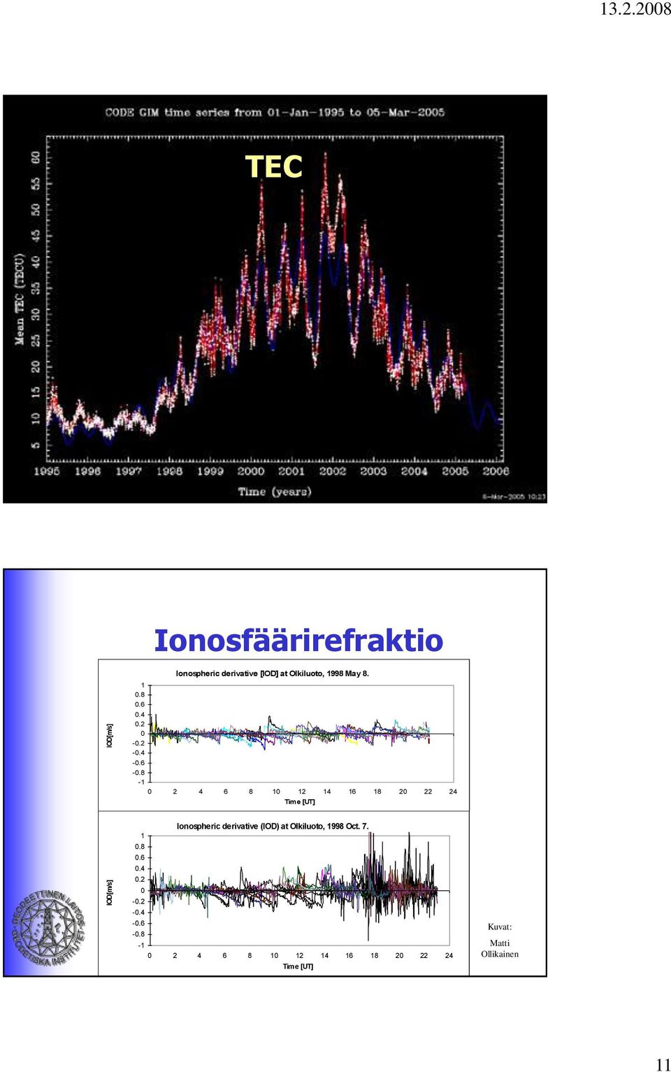 0 2 4 6 8 10 12 14 16 18 20 22 24 Time [UT] Ionospheric derivative (IOD) at Olkiluoto,