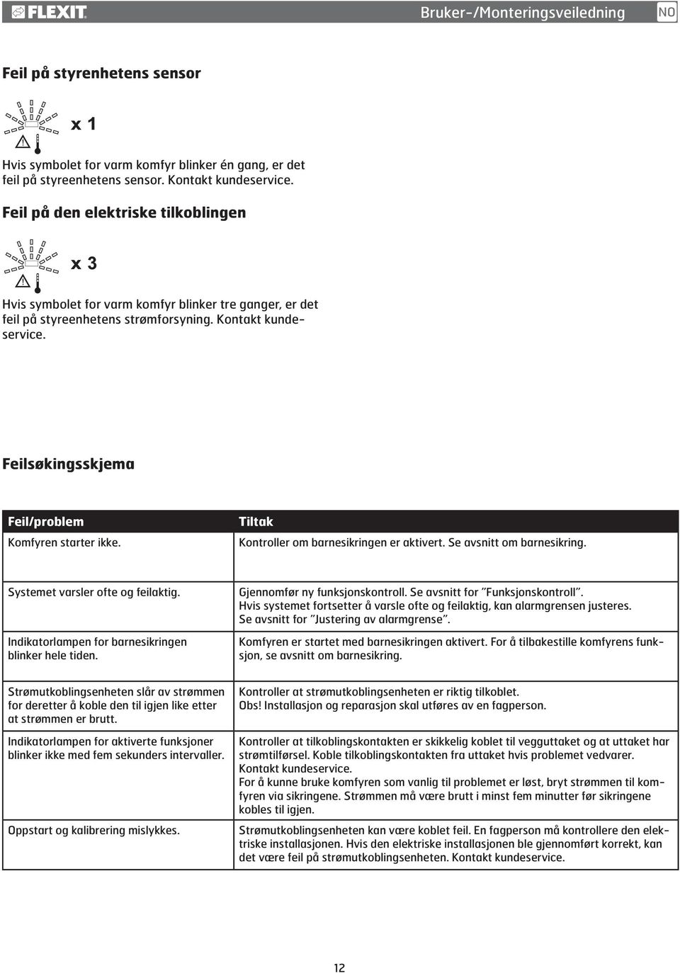 Feilsøkingsskjema Feil/problem Komfyren starter ikke. Tiltak Kontroller om barnesikringen er aktivert. Se avsnitt om barnesikring. Systemet varsler ofte og feilaktig.