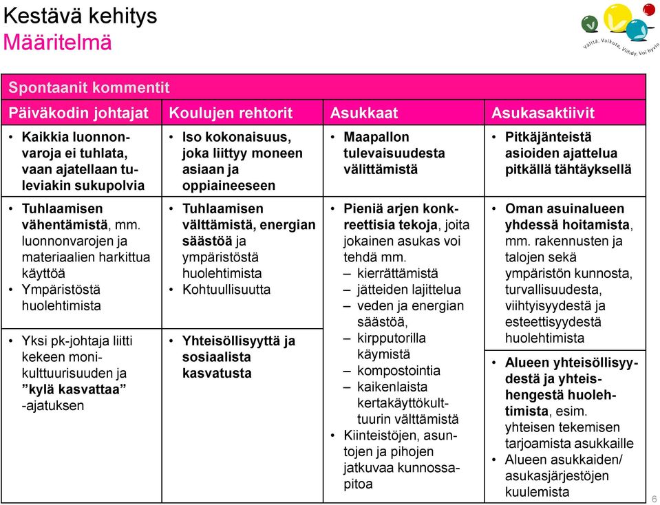 luonnonvarojen ja materiaalien harkittua käyttöä Ympäristöstä huolehtimista Yksi pk-johtaja liitti kekeen monikulttuurisuuden ja kylä kasvattaa -ajatuksen Iso kokonaisuus, joka liittyy moneen asiaan