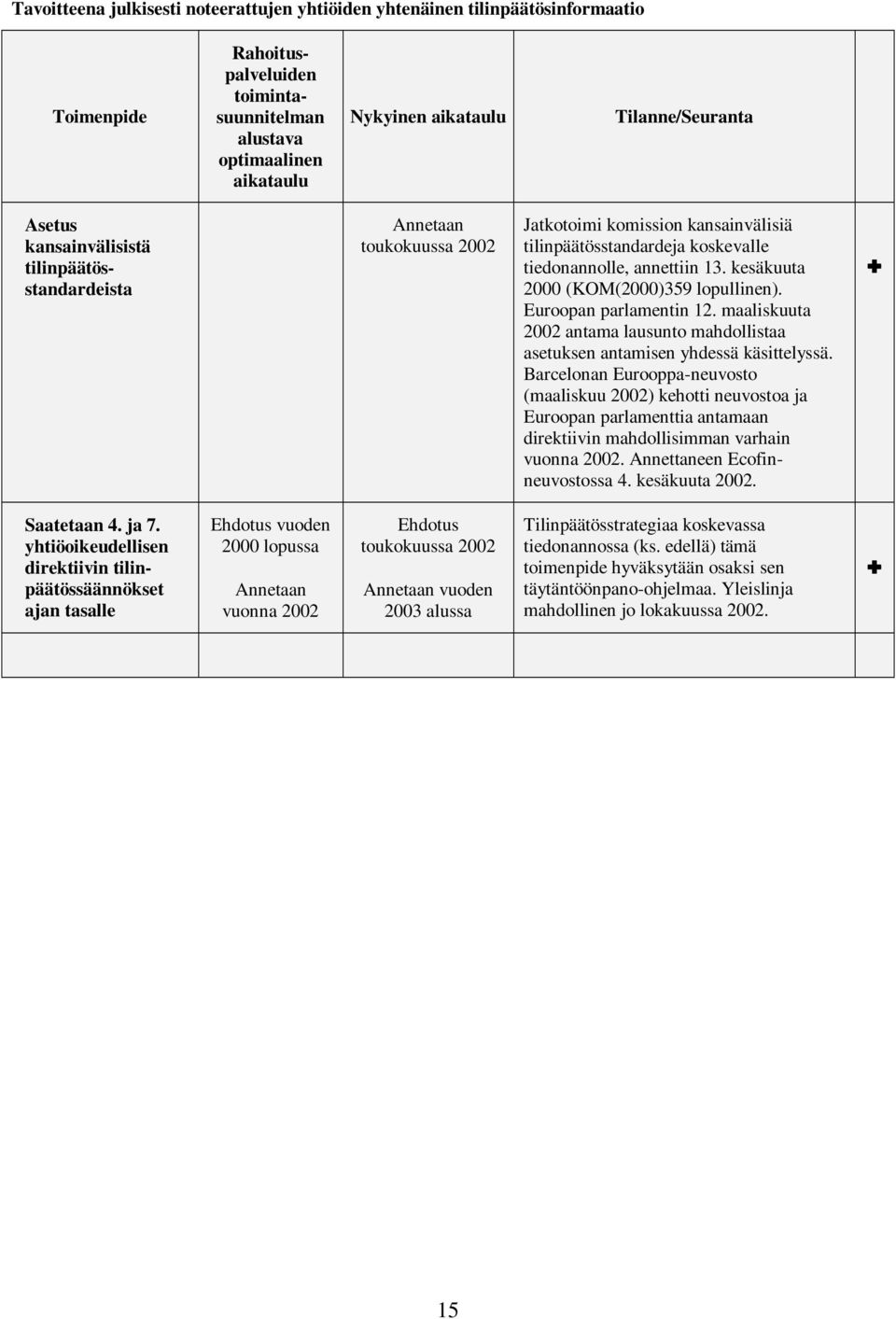 kesäkuuta 2000 (KOM(2000)359 lopullinen). Euroopan parlamentin 12. maaliskuuta antama lausunto mahdollistaa asetuksen antamisen yhdessä käsittelyssä.