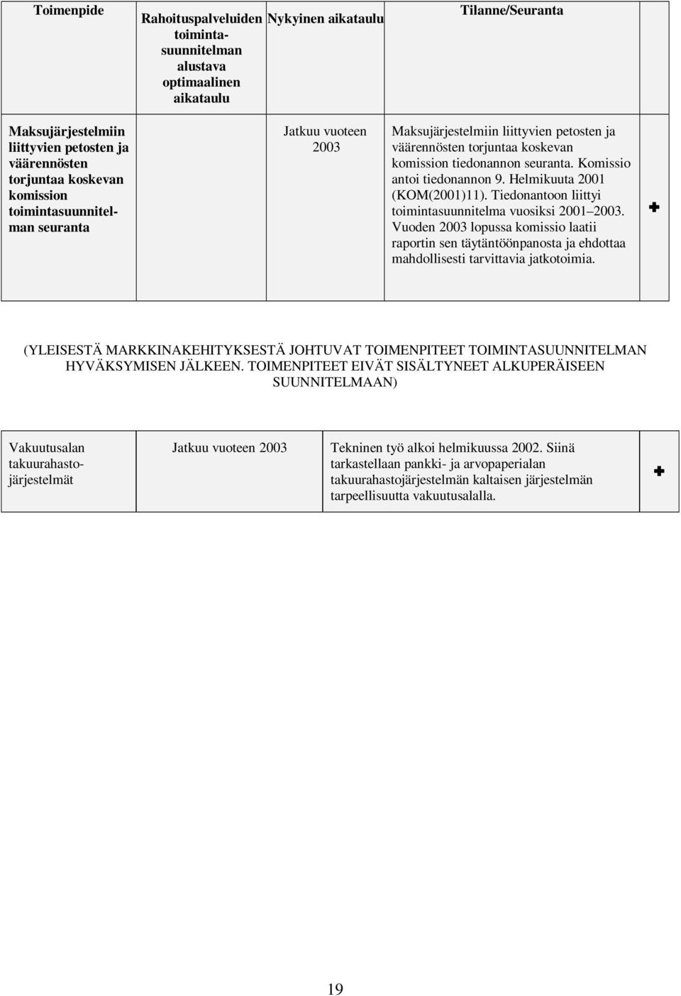 Helmikuuta 2001 (KOM(2001)11). Tiedonantoon liittyi toimintasuunnitelma vuosiksi 2001 2003.