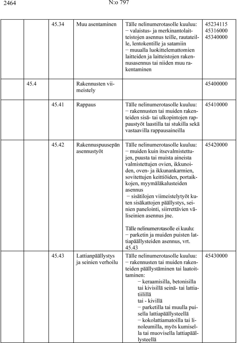 rakentaminen 45234115 45316000 45340000 45.4 Rakennusten viimeistely 45400000 45.