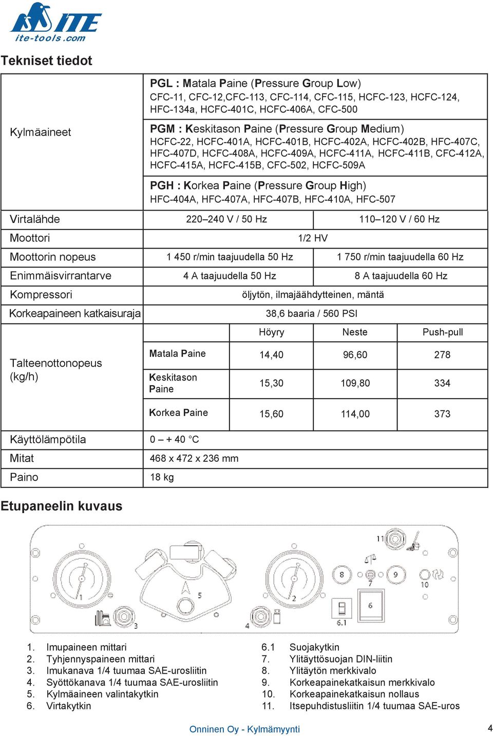 C, H F C - 4 0 7 D, H C F C - 4 0 8 A, H C F C - 4 0 9 A, H C F C - 4 1 1 A, H C F C - 4 1 1 B, C F C - 4 1 2 A, H C F C - 4 1 5 A, H C F C - 4 1 5 B, C F C - 5 0 2, H C F C - 5 0 9 A P G H : Korkea