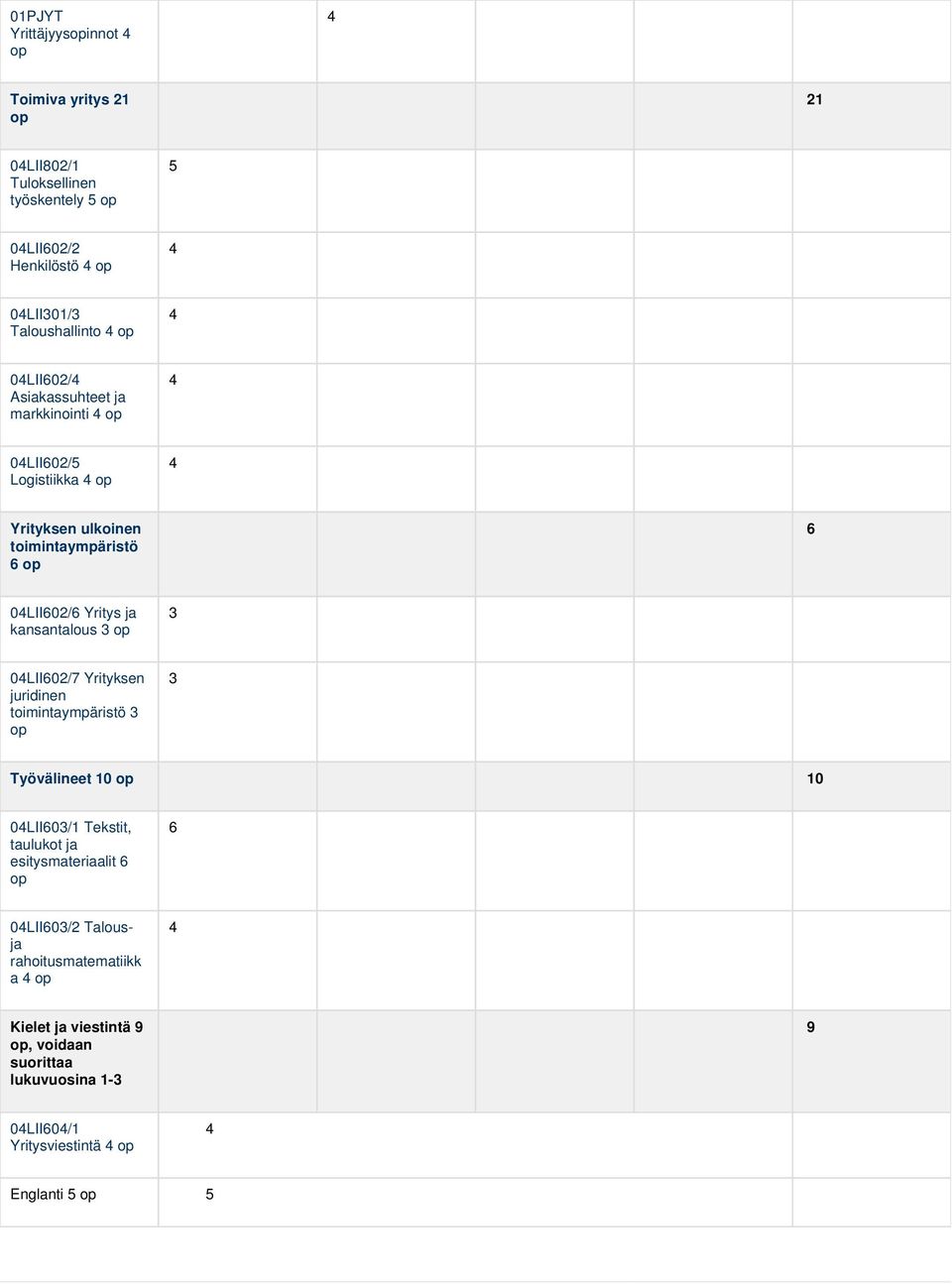 kansantalous 3 op 3 04LII602/7 Yrityksen juridinen toimintaympäristö 3 op 3 Työvälineet 10 op 10 04LII603/1 Tekstit, taulukot ja esitysmateriaalit 6 op 6