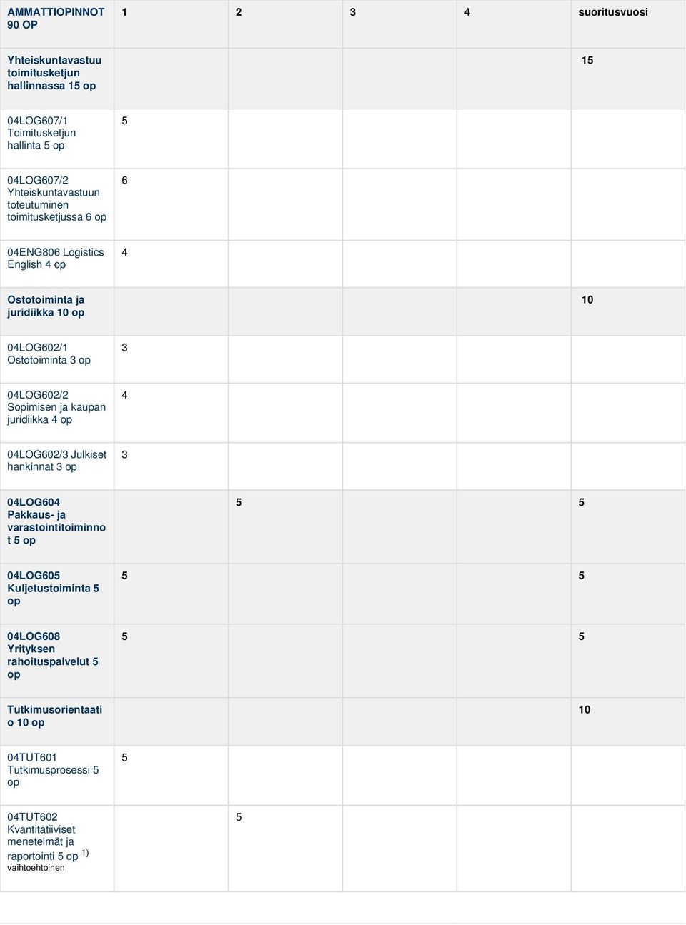 04LOG602/2 Sopimisen ja kaupan juridiikka 4 op 4 04LOG602/3 Julkiset hankinnat 3 op 3 04LOG604 Pakkaus- ja varastointitoiminno t 5 op 5 5 04LOG605 Kuljetustoiminta 5