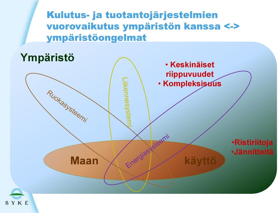 ympäristöongelmat Ympäristö Keskinäiset