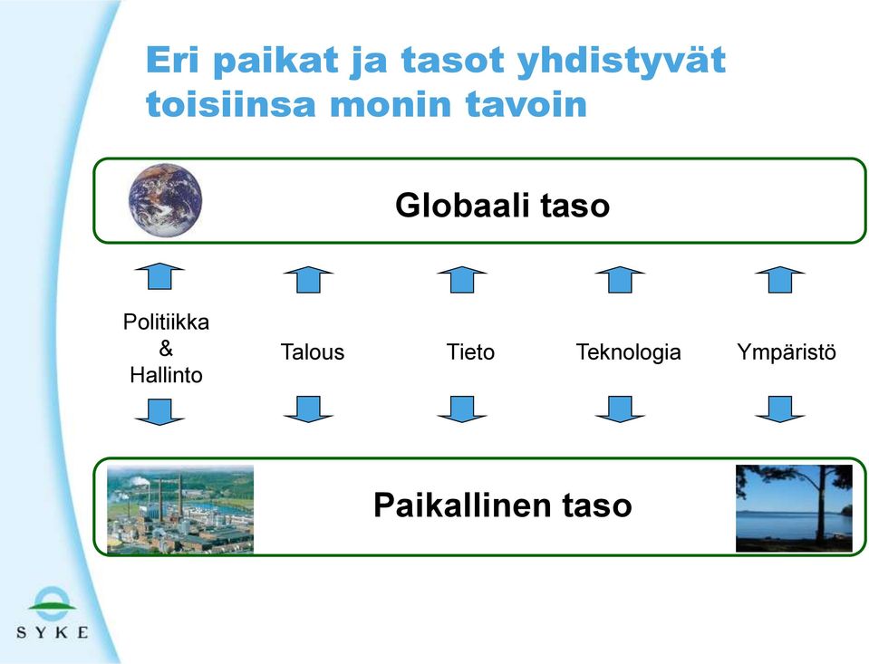 taso Politiikka & Hallinto Talous