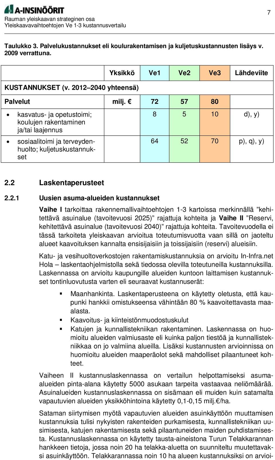 asuma-alueiden kustannukset Vaihe I tarkoittaa rakennemallivaihtoehtojen 1-3 kartoissa merkinnällä kehitettävä asuinalue (tavoitevuosi 2025) rajattuja kohteita ja Vaihe II Reservi, kehitettävä