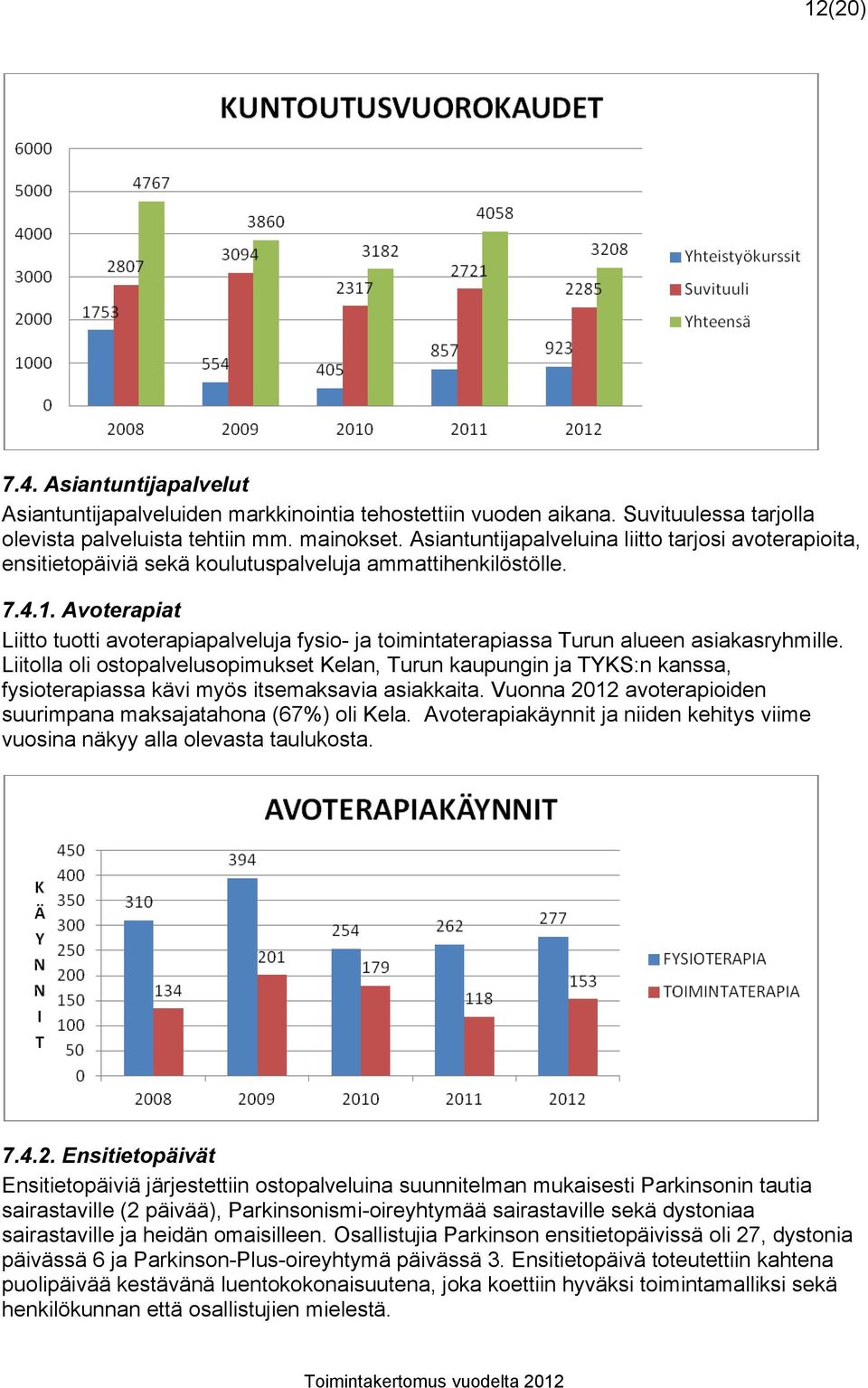 Avoterapiat Liitto tuotti avoterapiapalveluja fysio- ja toimintaterapiassa Turun alueen asiakasryhmille.