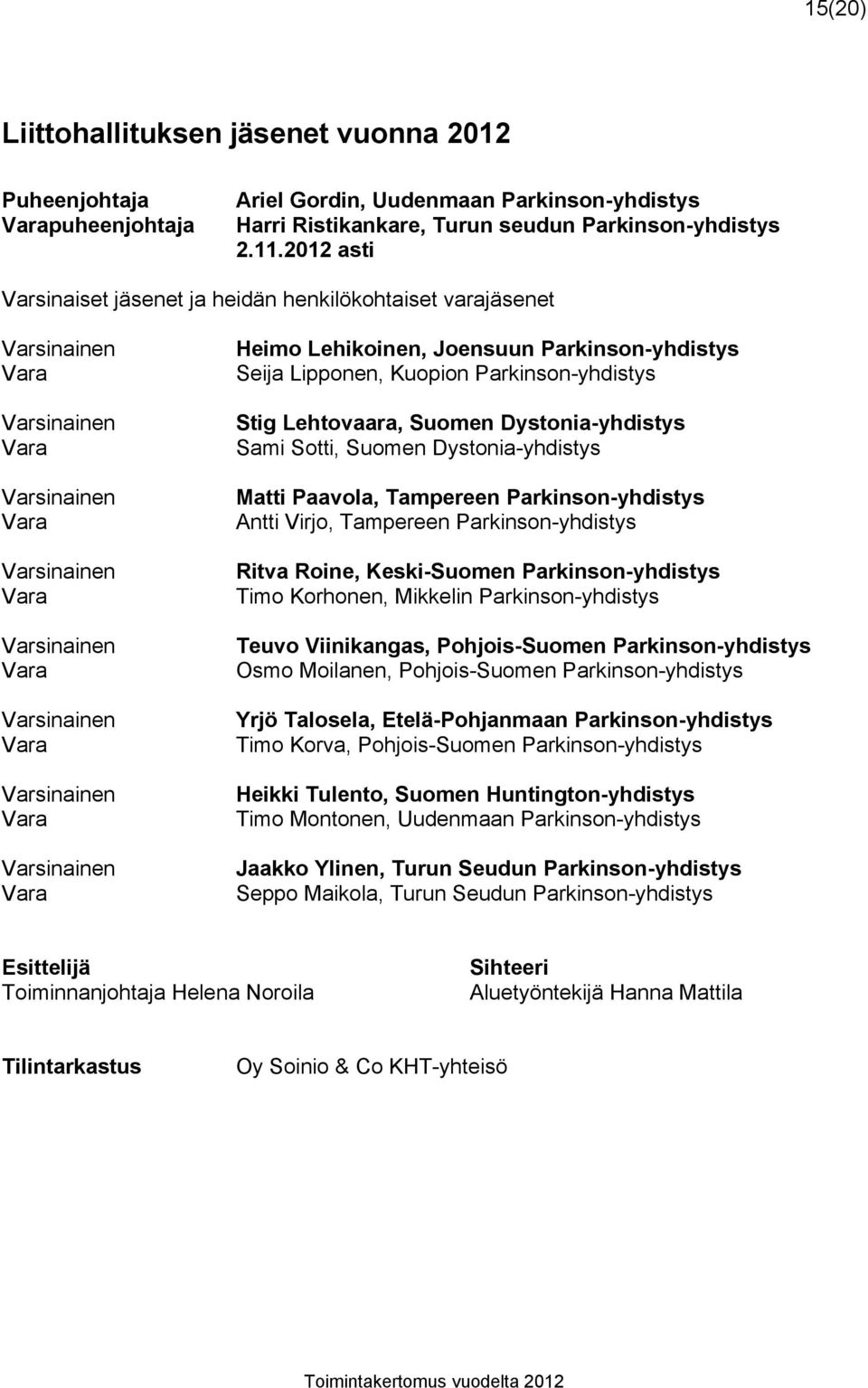 Vara Heimo Lehikoinen, Joensuun Parkinson-yhdistys Seija Lipponen, Kuopion Parkinson-yhdistys Stig Lehtovaara, Suomen Dystonia-yhdistys Sami Sotti, Suomen Dystonia-yhdistys Matti Paavola, Tampereen