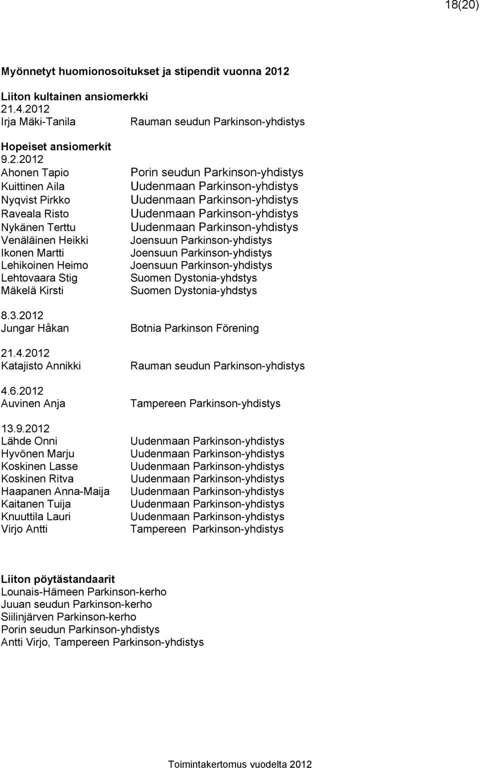 2012 Lähde Onni Hyvönen Marju Koskinen Lasse Koskinen Ritva Haapanen Anna-Maija Kaitanen Tuija Knuuttila Lauri Virjo Antti Porin seudun Parkinson-yhdistys Joensuun Parkinson-yhdistys Joensuun