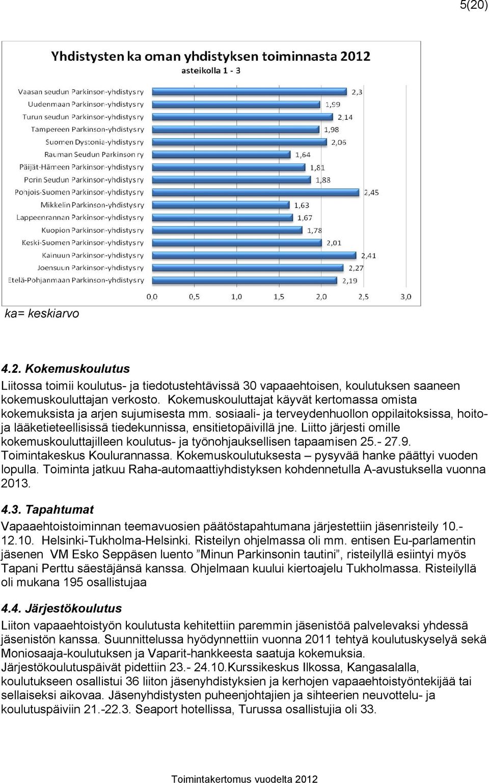 Liitto järjesti omille kokemuskouluttajilleen koulutus- ja työnohjauksellisen tapaamisen 25.- 27.9. Toimintakeskus Koulurannassa. Kokemuskoulutuksesta pysyvää hanke päättyi vuoden lopulla.