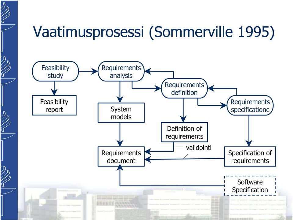 Requirements specificationc Definition of requirements Requirements