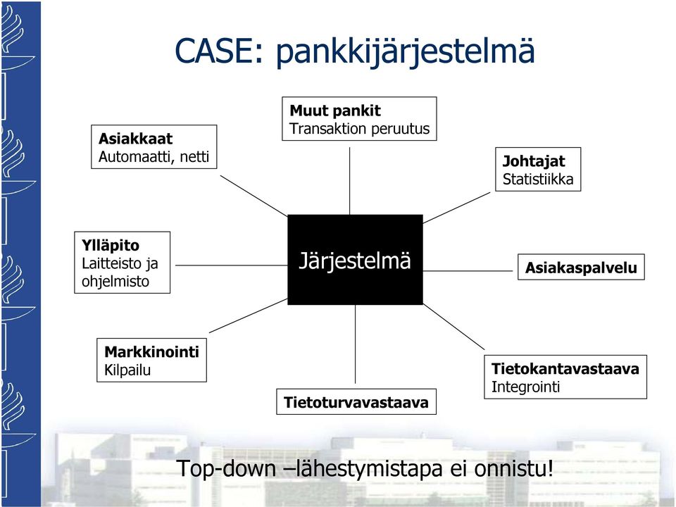 ohjelmisto Järjestelmä Asiakaspalvelu Markkinointi Kilpailu