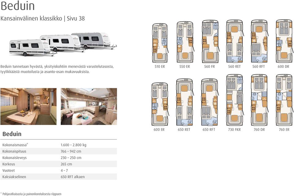 510 ER 550 ER 560 FR 560 RET 560 RFT 600 DR Beduin 600 ER 650 RET 650 RFT 730 FKR 760 DR 760 ER Kokonaismassa* 1.