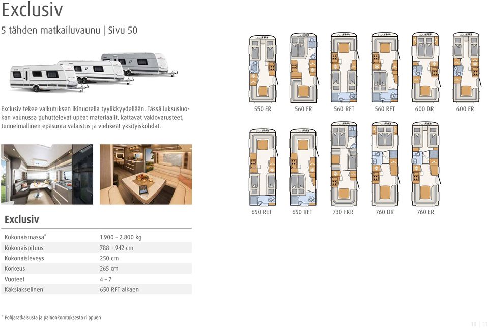 yksityiskohdat. 550 ER 560 FR 560 RET 560 RFT 600 DR 600 ER Exclusiv 650 RET 650 RFT 730 FKR 760 DR 760 ER Kokonaismassa* 1.900 2.