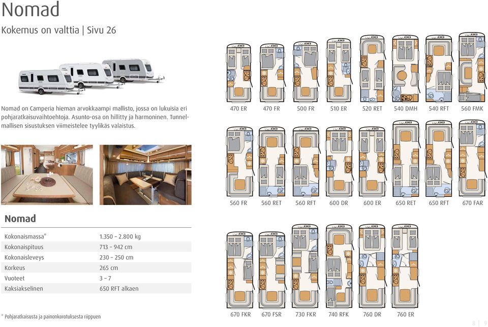 470 ER 470 FR 500 FR 510 ER 520 RET 540 DMH 540 RFT 560 FMK 560 FR 560 RET 560 RFT 600 DR 600 ER 650 RET 650 RFT 670 FAR Nomad Kokonaismassa* 1.