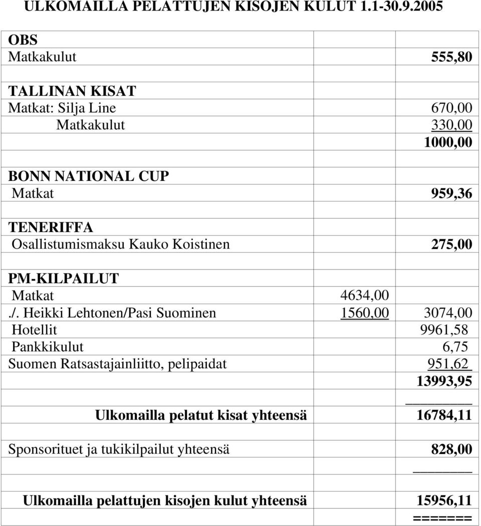 TENERIFFA Osallistumismaksu Kauko Koistinen 275,00 PM-KILPAILUT Matkat 4634,00./.