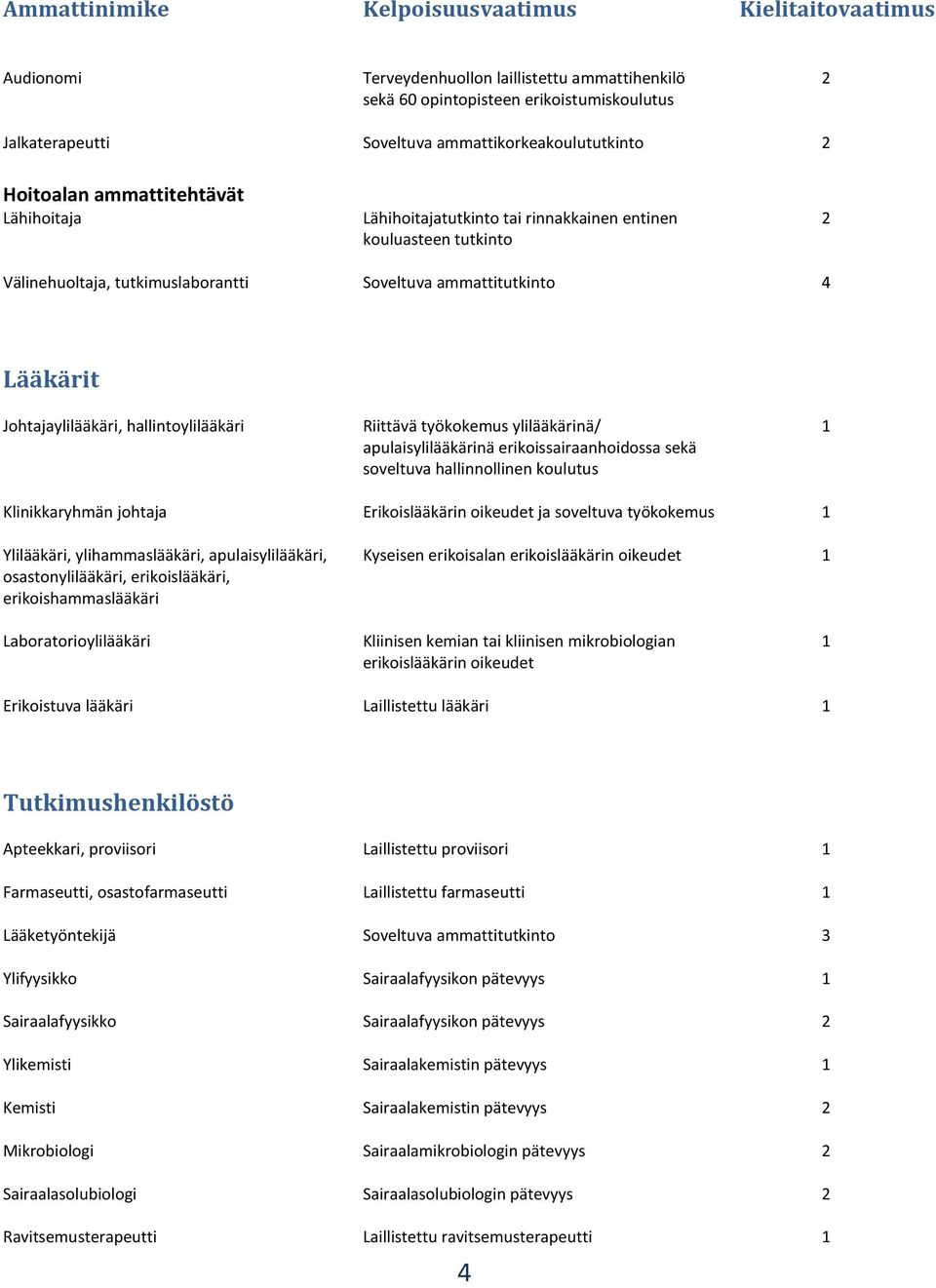 soveltuva hallinnollinen koulutus Klinikkaryhmän johtaja Erikoislääkärin oikeudet ja soveltuva työkokemus Ylilääkäri, ylihammaslääkäri, apulaisylilääkäri, osastonylilääkäri, erikoislääkäri,