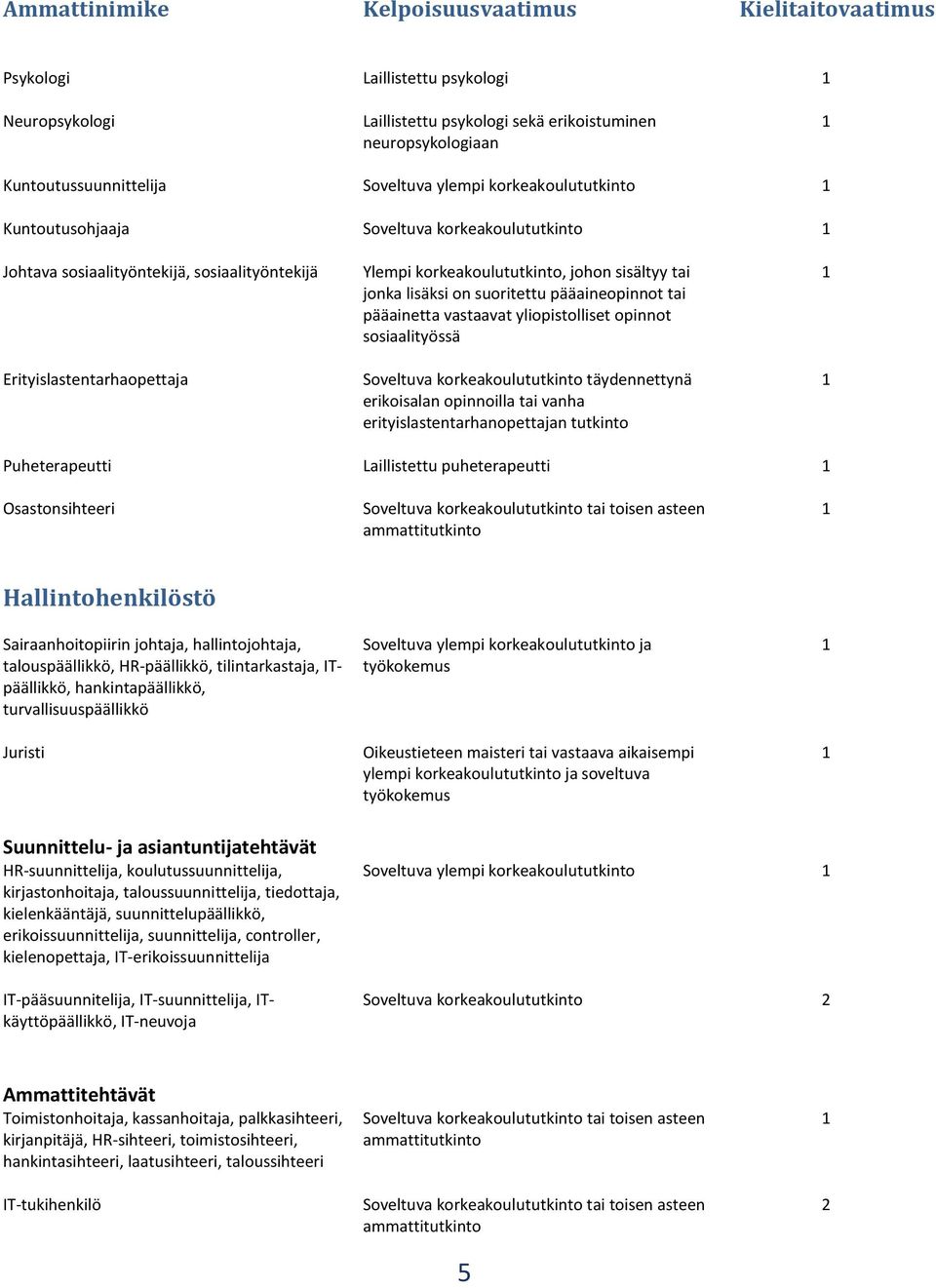vastaavat yliopistolliset opinnot sosiaalityössä Soveltuva korkeakoulututkinto täydennettynä erikoisalan opinnoilla tai vanha erityislastentarhanopettajan tutkinto Puheterapeutti Laillistettu