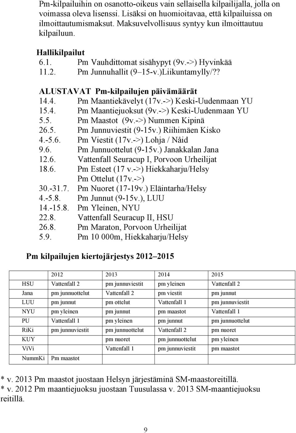 ? ALUSTAVAT Pm-kilpailujen päivämäärät 14.4. Pm Maantiekävelyt (17v.->) Keski-Uudenmaan YU 15.4. Pm Maantiejuoksut (9v.->) Keski-Uudenmaan YU 5.5. Pm Maastot (9v.->) Nummen Kipinä 26.5. Pm Junnuviestit (9-15v.