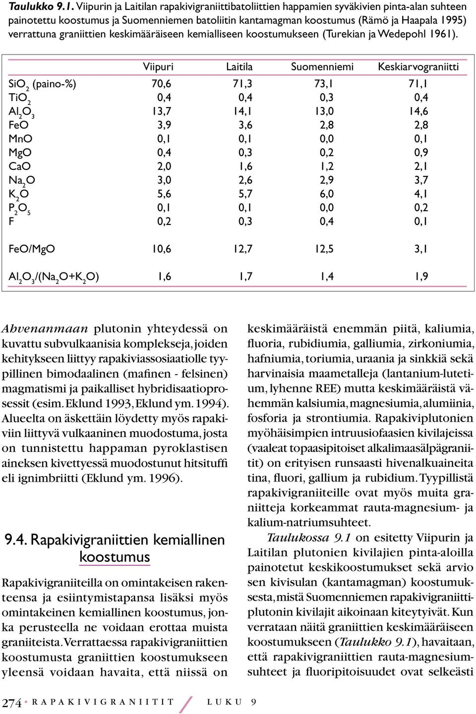 graniittien keskimääräiseen kemialliseen koostumukseen (Turekian ja Wedepohl 1961).
