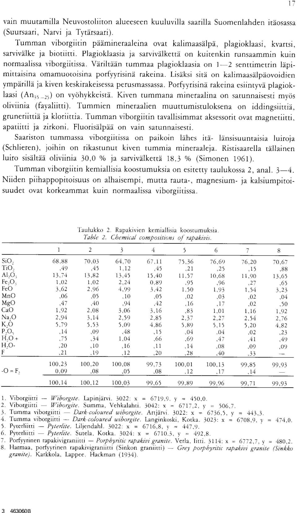 porfyyrisina rakeina Lisaksi sita on kalimaasalpaovoidien ymparilla ja kiven keskirakeisessa perusmassassa Porfyyrisina rakeina esiintyva plagioklaasi (An, 25 ) on vyohykkeista Kiven tummana