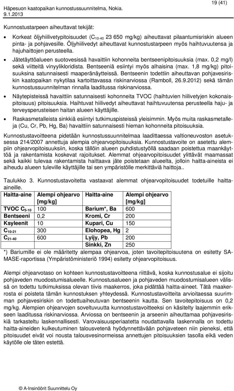 0,2 mg/l) sekä viitteitä vinyylikloridista. Bentseeniä esiintyi myös alhaisina (max. 1,8 mg/kg) pitoisuuksina satunnaisesti maaperänäytteissä.