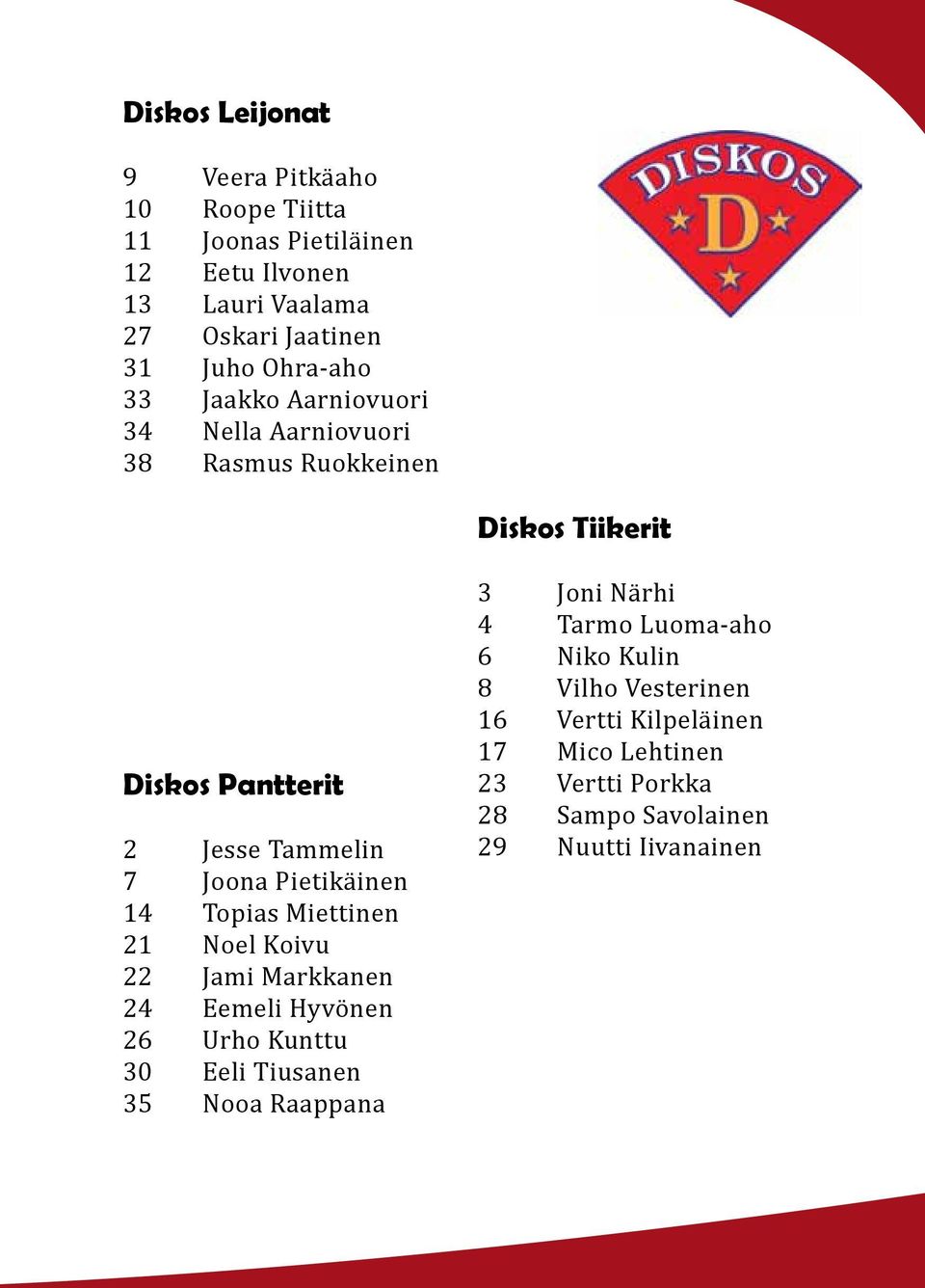 Pietikäinen 14 Topias Miettinen 21 Noel Koivu 22 Jami Markkanen 24 Eemeli Hyvönen 26 Urho Kunttu 30 Eeli Tiusanen 35 Nooa Raappana 3 Joni