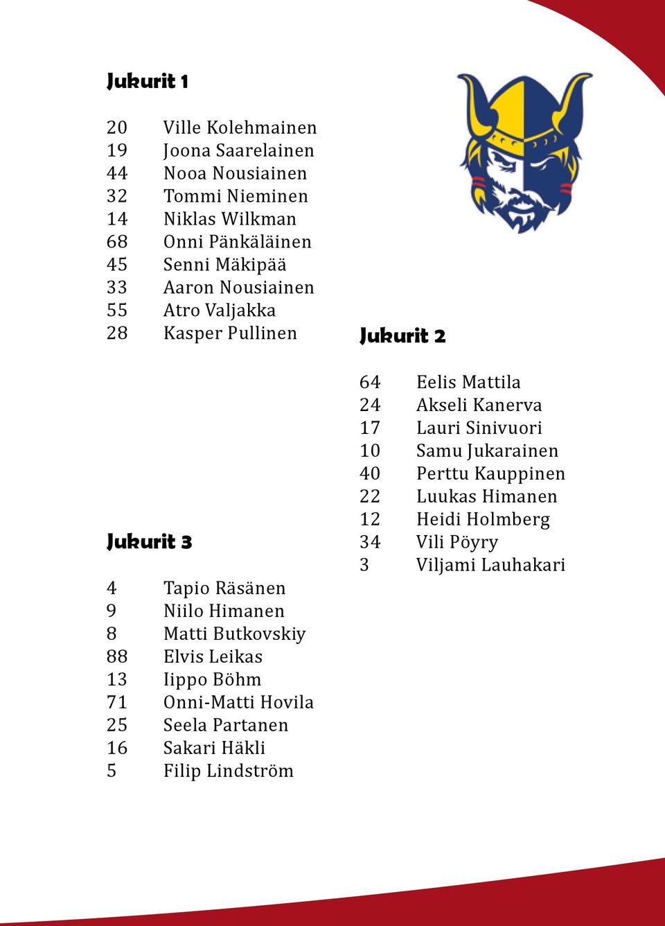 Elvis Leikas 13 Iippo Böhm 71 Onni-Matti Hovila 25 Seela Partanen 16 Sakari Häkli 5 Filip Lindström Jukurit 2 64 Eelis Mattila 24