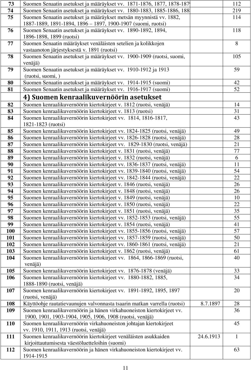 1882, 114 1887-1889, 1891-1894, 1896 1897, 1900-1907 (suomi, ruotsi) 76 Suomen Senaatin asetukset ja määräykset vv.