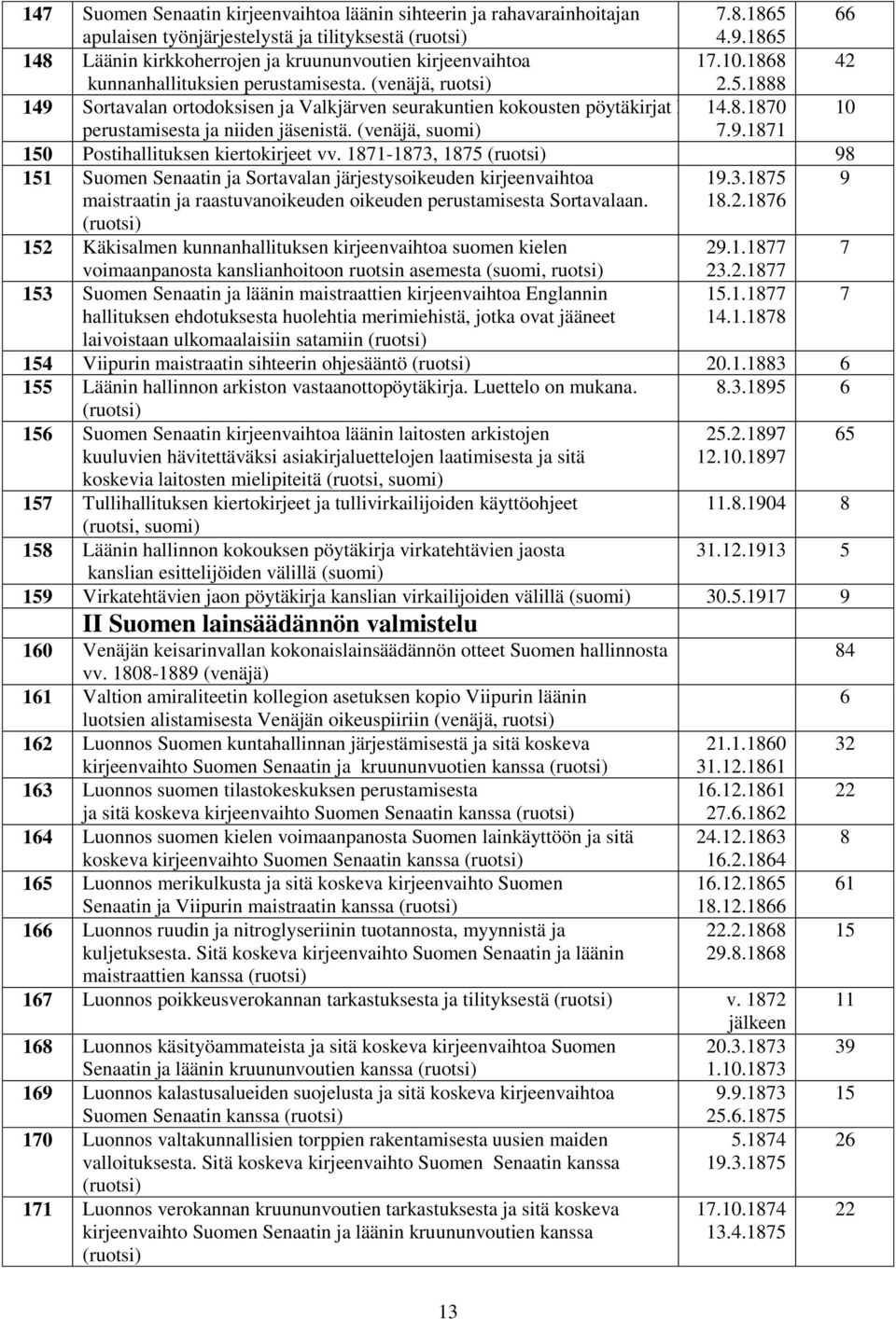 8.1870 10 perustamisesta ja niiden jäsenistä. (venäjä, suomi) 7.9.1871 150 Postihallituksen kiertokirjeet vv.