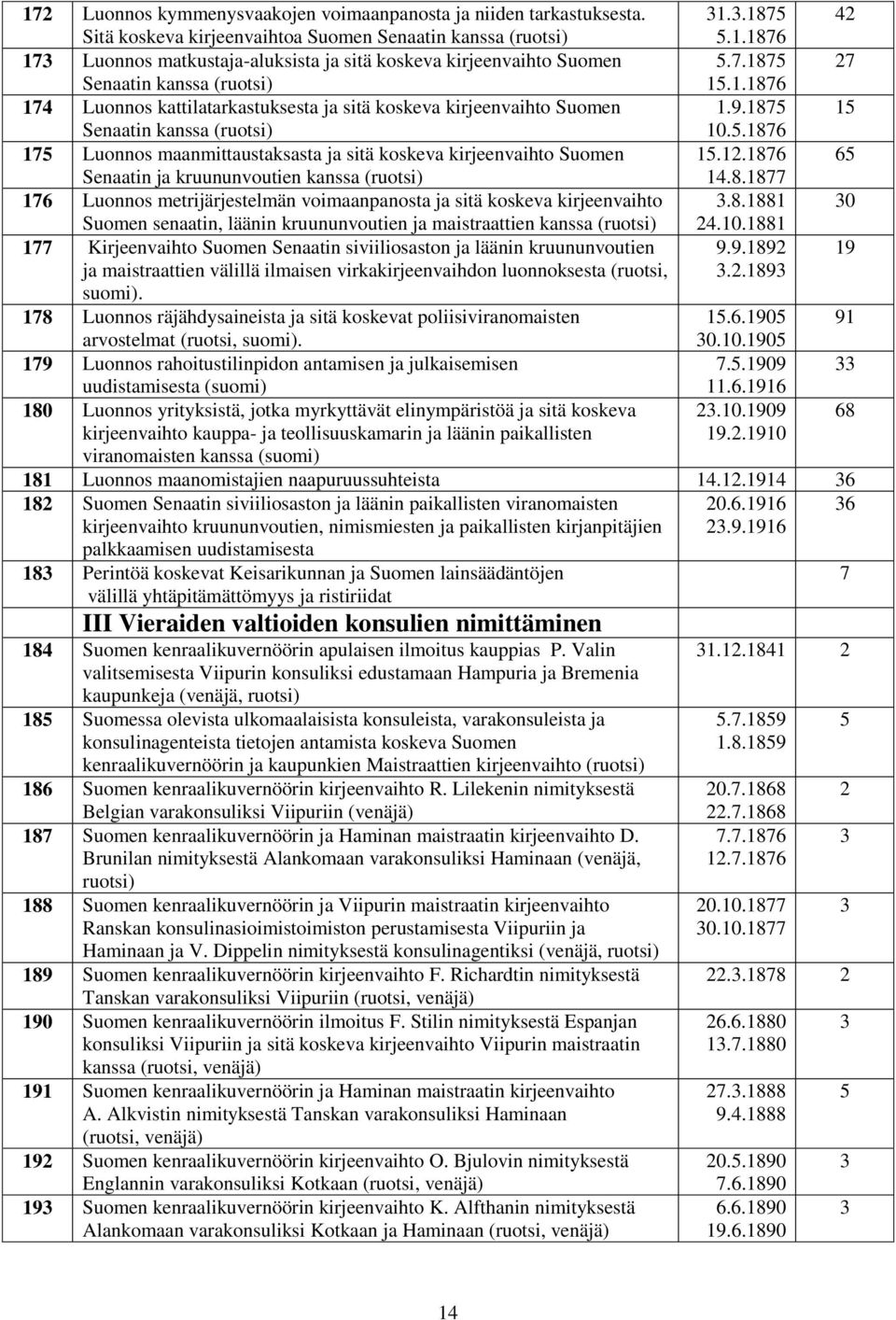 12.1876 65 Senaatin ja kruununvoutien kanssa (ruotsi) 14.8.1877 176 Luonnos metrijärjestelmän voimaanpanosta ja sitä koskeva kirjeenvaihto 3.8.1881 30 Suomen senaatin, läänin kruununvoutien ja maistraattien kanssa (ruotsi) 24.