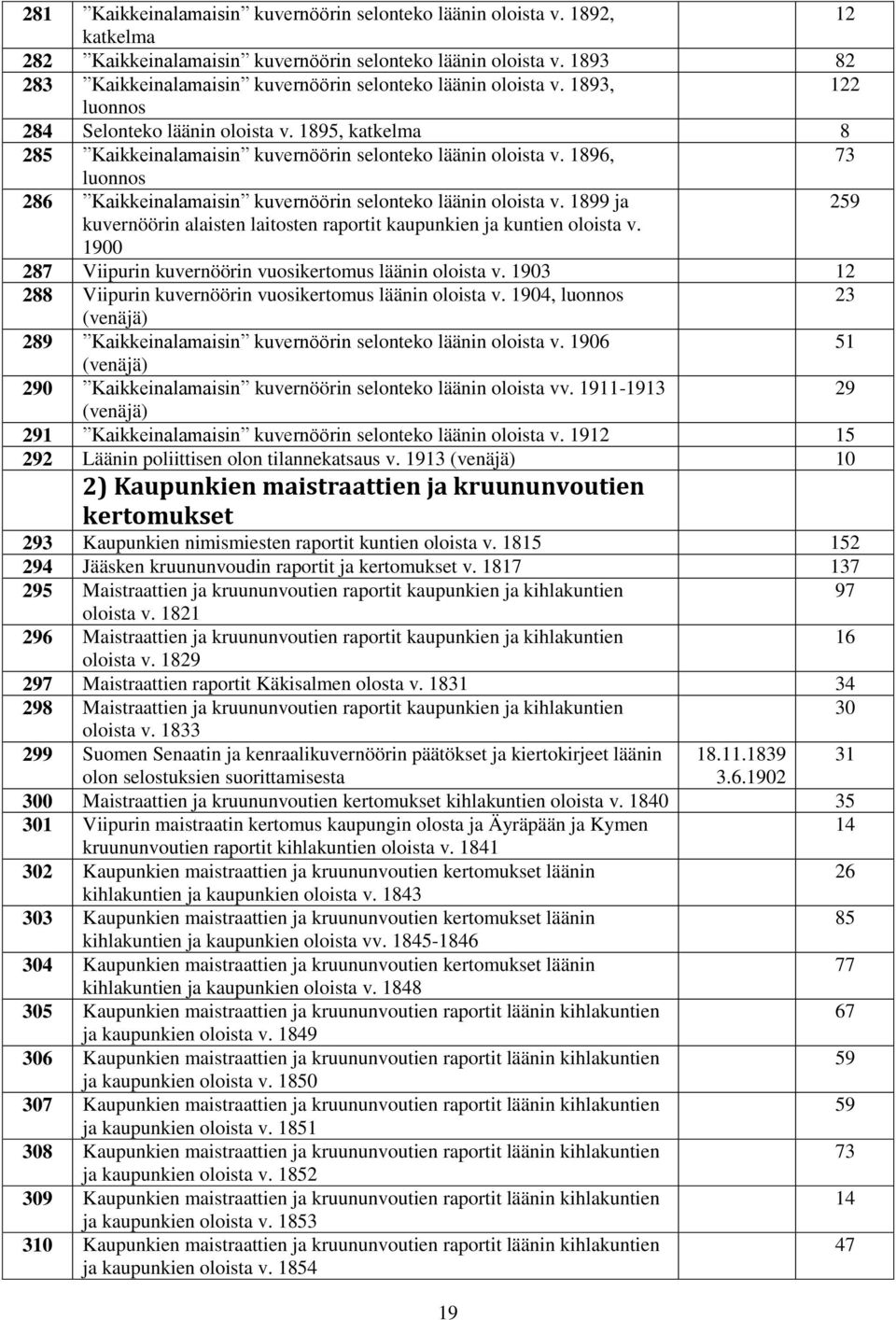 1896, 73 luonnos 286 Kaikkeinalamaisin kuvernöörin selonteko läänin oloista v. 1899 ja 259 kuvernöörin alaisten laitosten raportit kaupunkien ja kuntien oloista v.