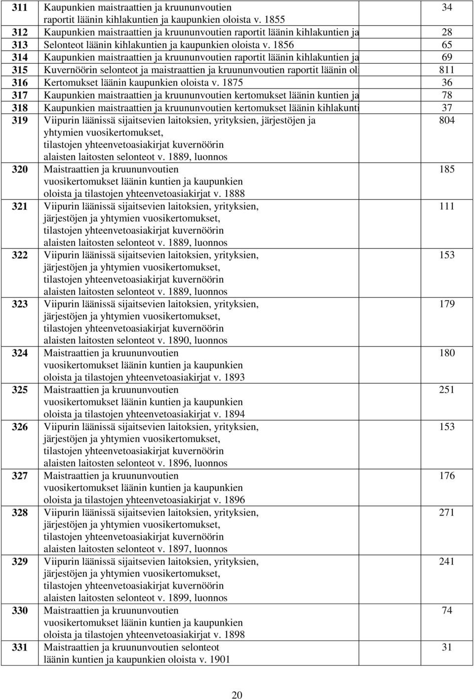 1856 65 314 Kaupunkien maistraattien ja kruununvoutien raportit läänin kihlakuntien ja kaupunkien oloista 69 v.